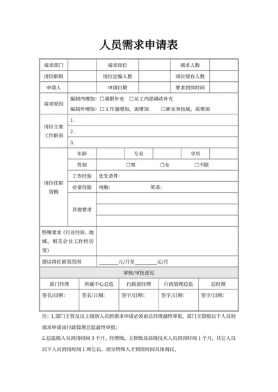 人员需求申请表