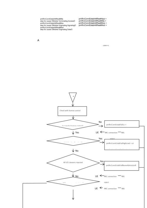 KPI指标处理指导手册模板.docx