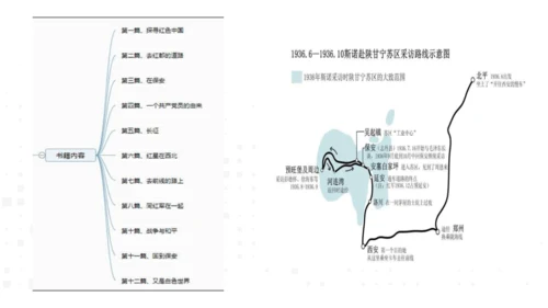 八年级上册语文第三单元名著导读《红星照耀中国》课件