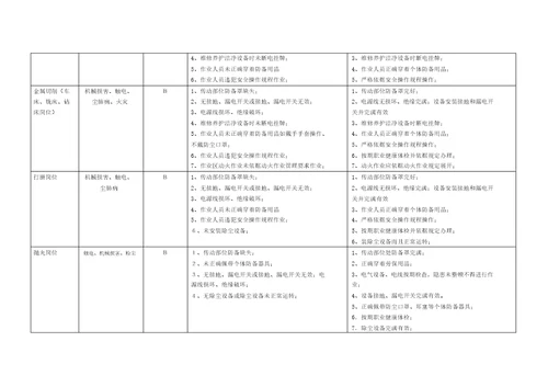 000公司级危险源辨识及岗位风险评估