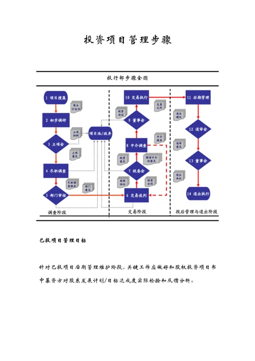 投行综合项目管理作业流程.docx