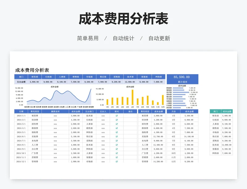 成本费用分析表