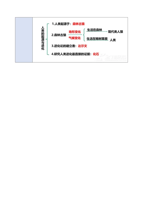 4.1.1人类的起源和发展 教学设计