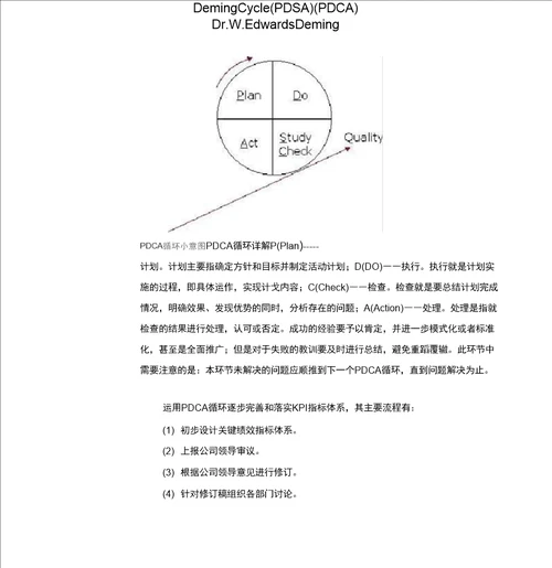 KPI指标体系建立基本方法