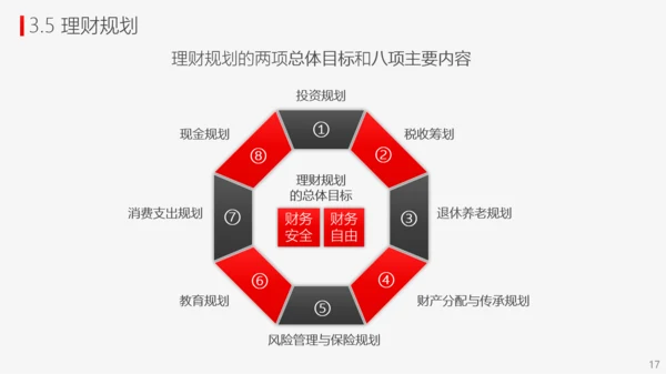 投资理财商业计划书PPT模板