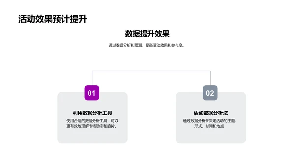 数据驱动营销策划PPT模板