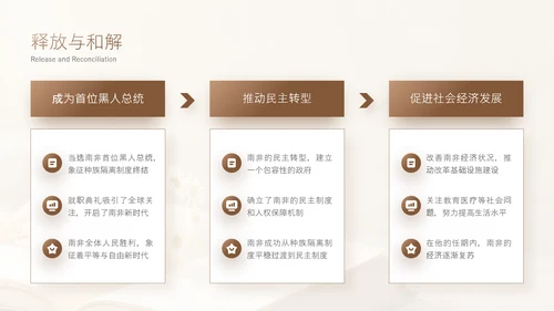 黄色简约风人物事迹介绍PPT