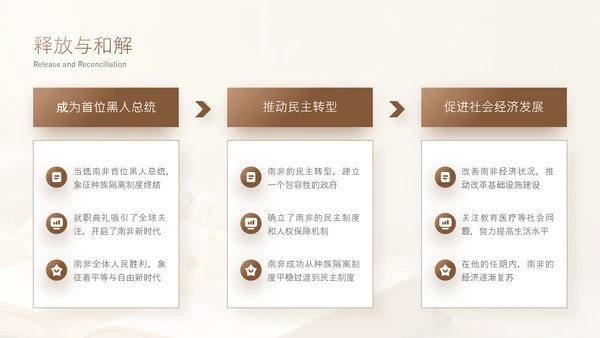 黄色简约风人物事迹介绍PPT