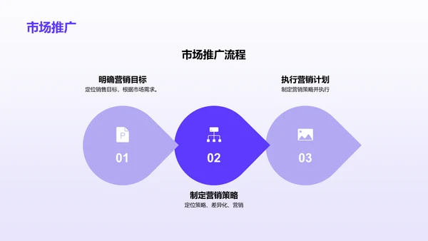 紫色渐变插画优势互补共创辉煌PPT模板