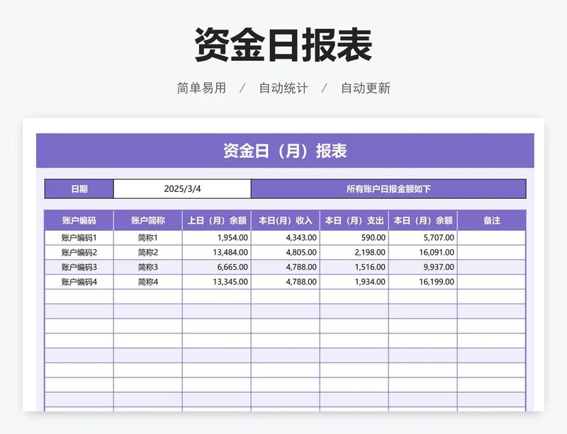 资金日报表