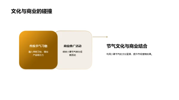 小暑营销策略解读