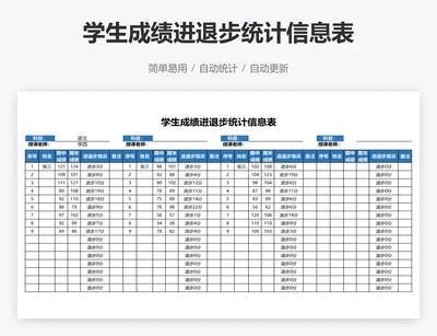 学生成绩进退步统计信息表