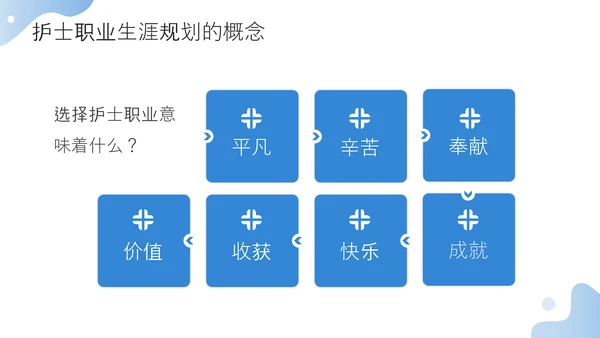 护士职业生涯规划方案PPT模板