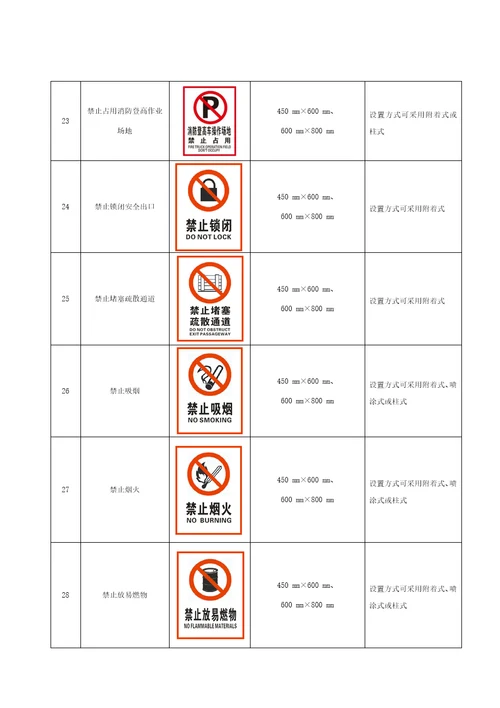 单位消防安全标识型号、尺寸和设置要求、防火巡查、检查内容、微型消防站分级标准、装备配备参考标准