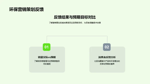 绿色实施：营销未来之路