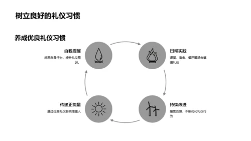 礼仪在大学