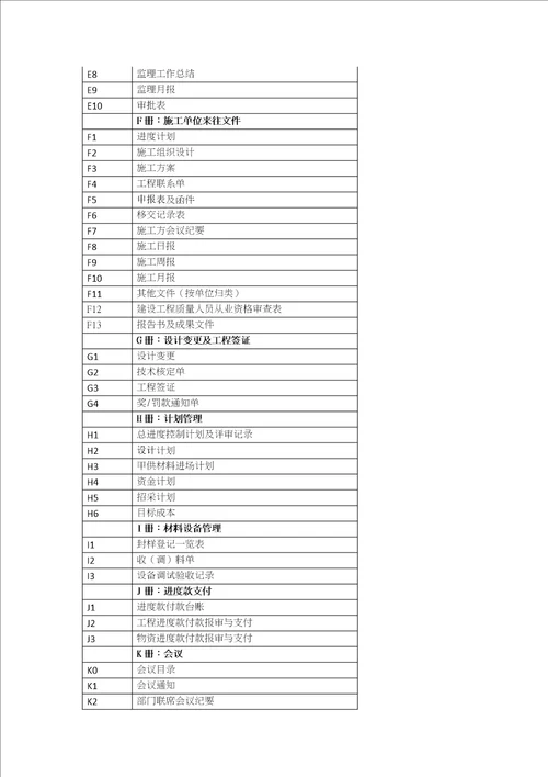 42XHLZD001工程部文档、图纸、合同管理制度