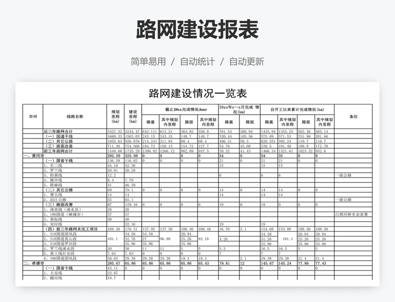 路网建设报表