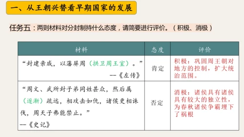 第二单元 夏商周时期：奴隶制王朝的更替和向封建社会的过渡   大单元复习课件（39张PPT 内嵌视频