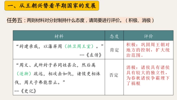 第二单元 夏商周时期：奴隶制王朝的更替和向封建社会的过渡   大单元复习课件（39张PPT 内嵌视频