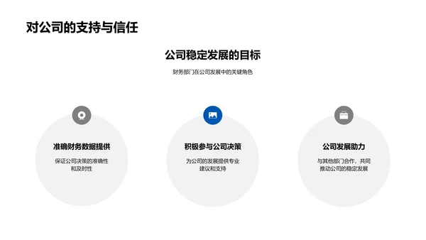 审计成果与未来展望PPT模板
