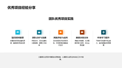 财务绩效季度回顾