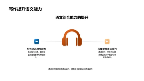 提升写作 挺进巅峰