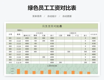 绿色员工工资对比表