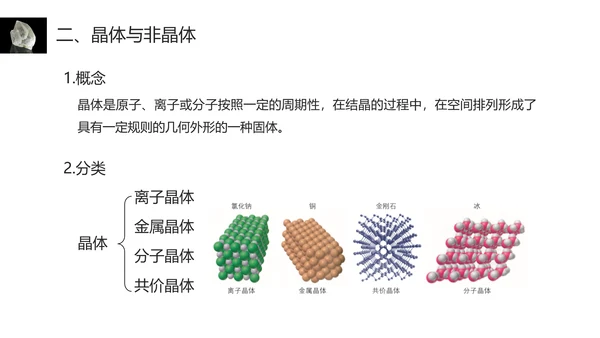 晶体结构物质凝聚PPT课件