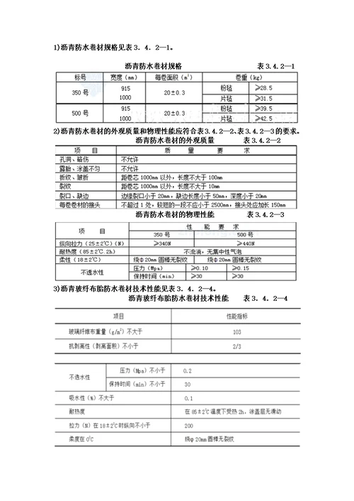 沥青防水卷材屋面防水层施工工艺标准