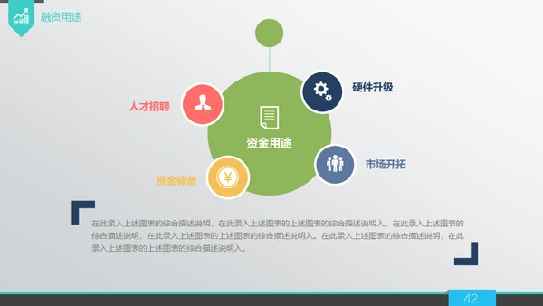 商业策划计划书融资路演通用PPT模板