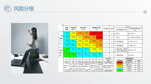蓝色简约安全风险分级管控PPT模板宣传PPT动态PPT