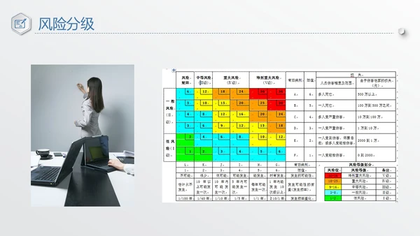 蓝色简约安全风险分级管控PPT模板宣传PPT动态PPT