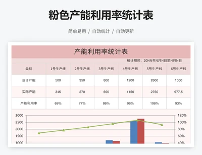 粉色产能利用率统计表