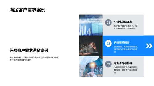 保险客户需求研究报告PPT模板