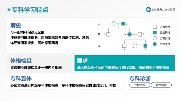 神经内科入科教育PPT课件模板