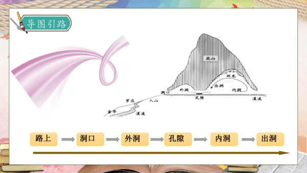 【核心素养】部编版语文四年级下册-习作5：游__________（课件）