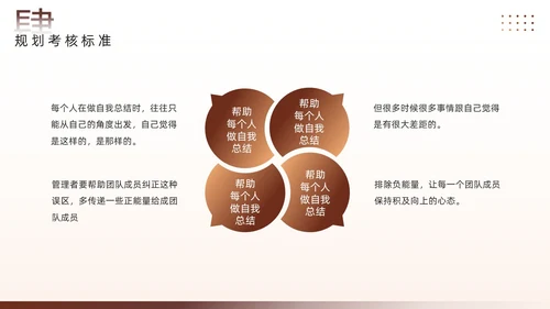 棕色简约风团队管理经验分享PPT模板