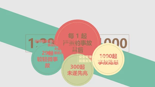 安全生产十大定律通用PPT课件