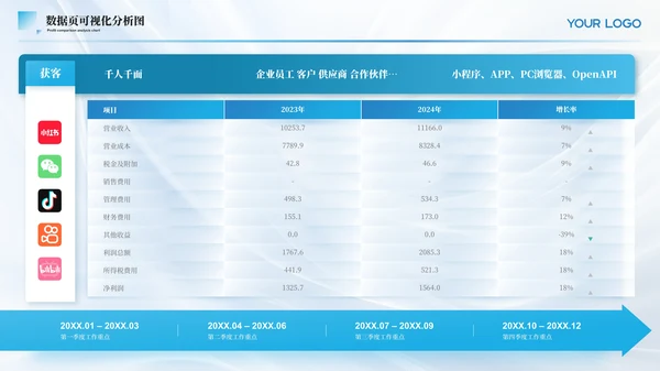 蓝色简约风数据可视化PPT版式合集