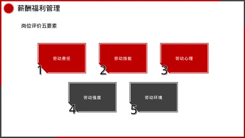企业管理人事行政模块课件培训