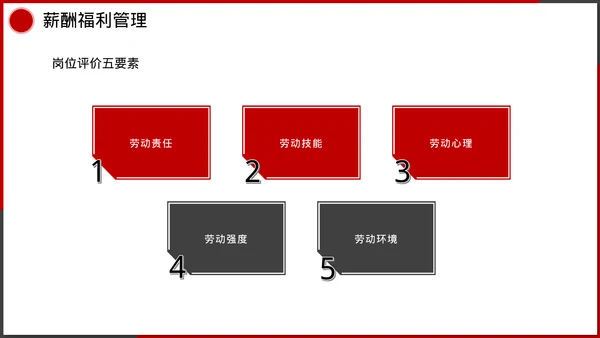企业管理人事行政模块课件培训