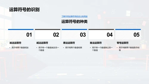 数字与运算教学PPT模板
