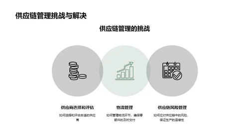 汽配质效双赢策略