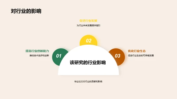 学术征程：研究之路