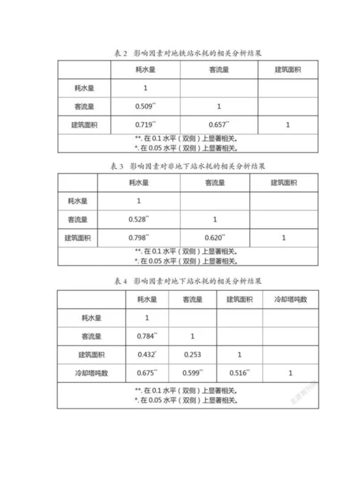 上海地铁车站用水特征分析及影响因素研究.docx