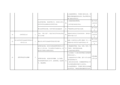 【党风廉政】X市市场监管局开发区分局廉政风险点.docx