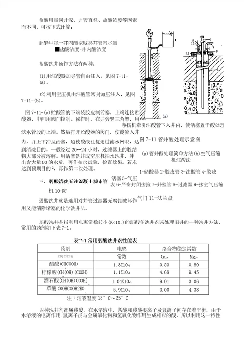 机井滤水管清洗旧井维修配套