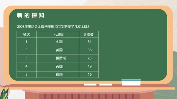 绿色卡通风一年级数学加减法课件PPT模板