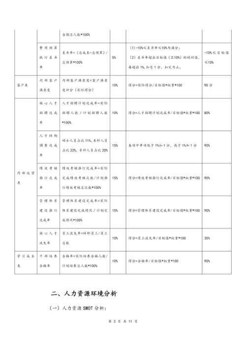 01-【经营计划】-10-年度人力资源经营计划书.docx